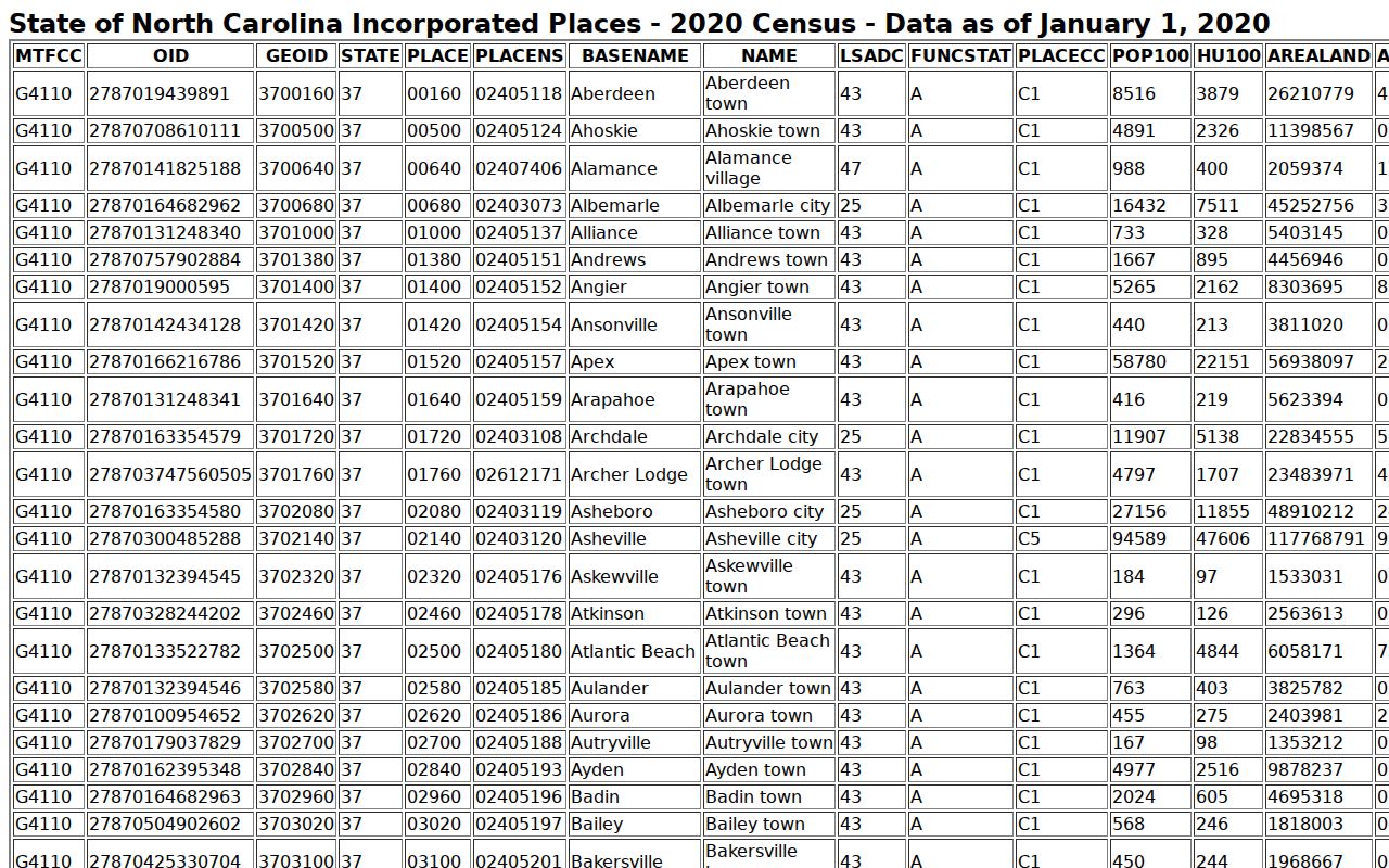Wilkes County court calendar incorporated places context